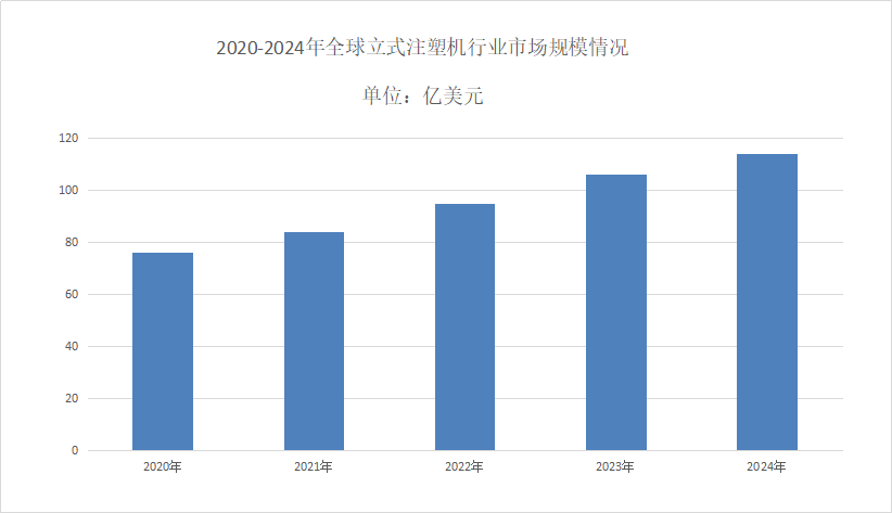 2025年立式注塑機市場占有率分析 聚焦醫(yī)療器械生產(chǎn)領(lǐng)域